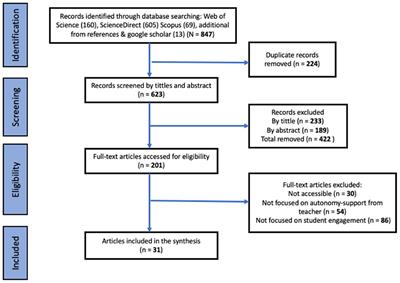 Teachers' autonomy support and student engagement: A systematic literature review of longitudinal studies